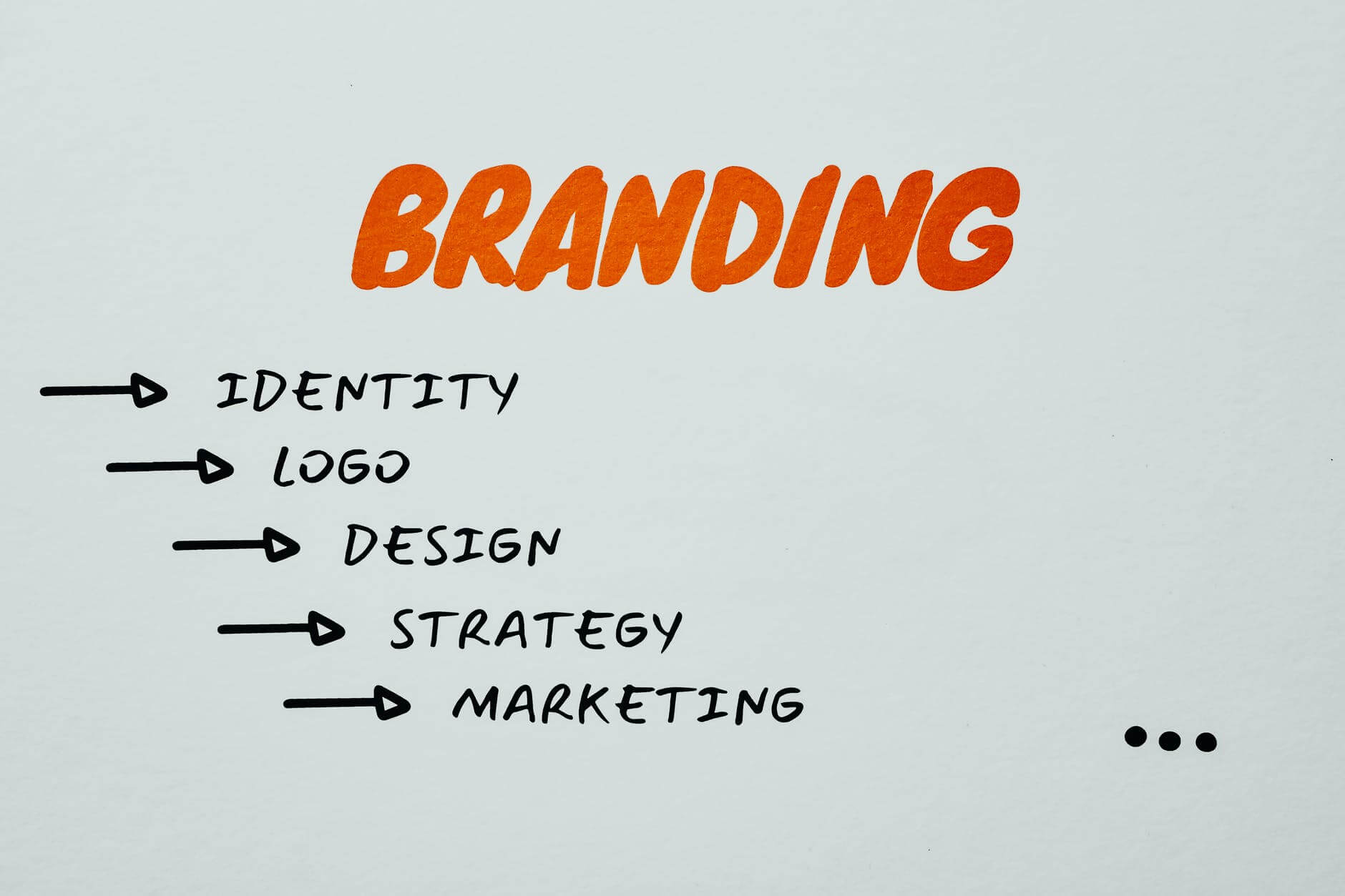 What is Branding? Why is it Important for Your Business?